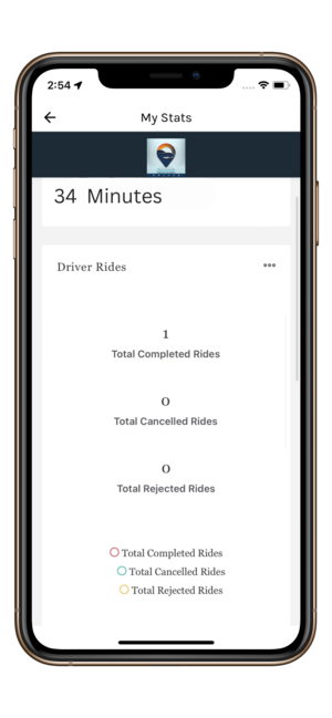 Uber like app development