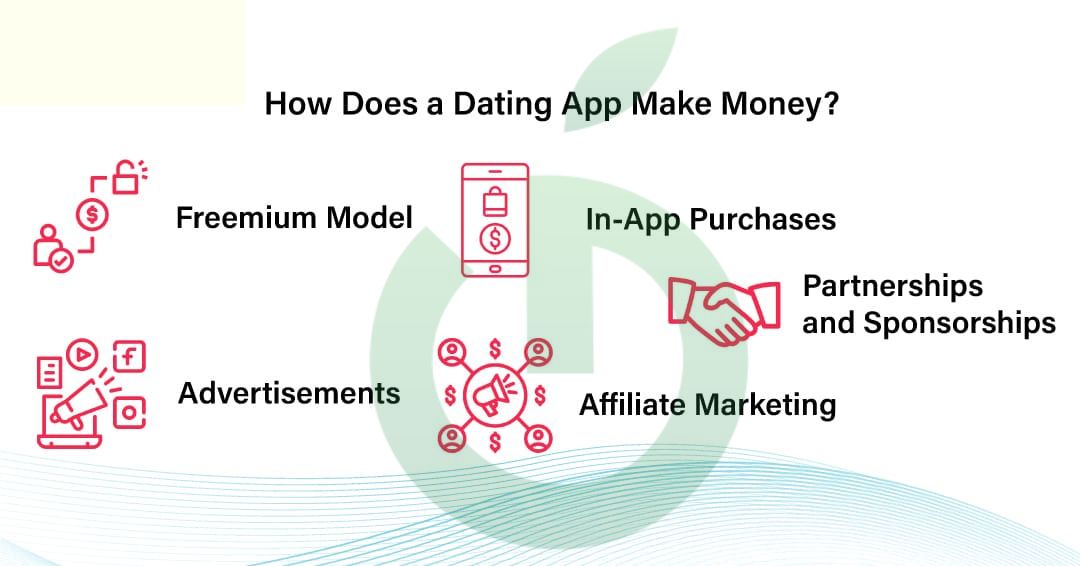 How Does a Dating App Make Money