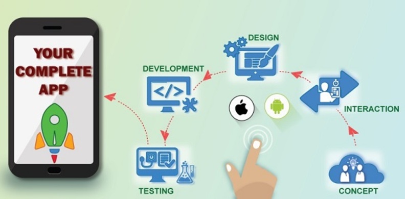 Importance Of Mobile App Development for Your Business