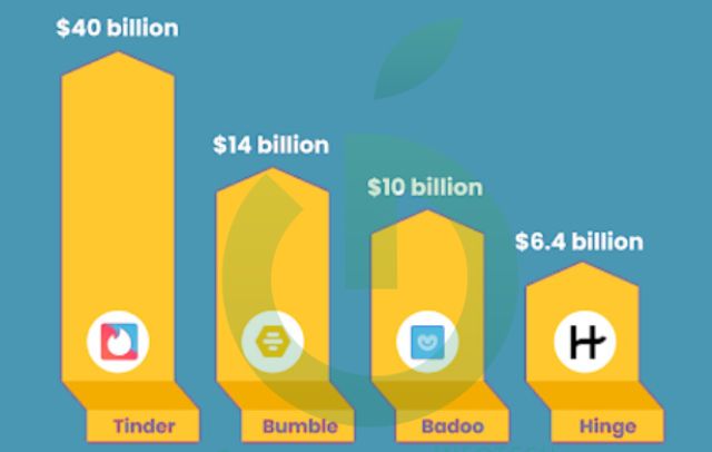 Top Dating Apps