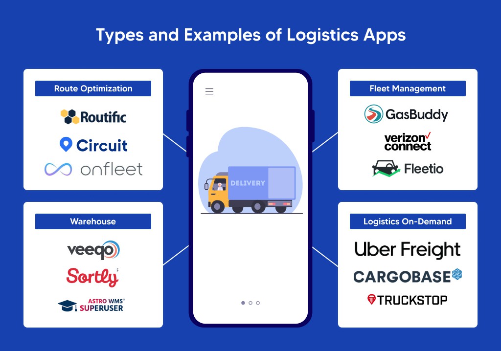 type And Example of Logistics Apps